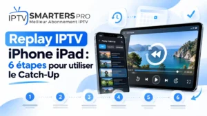 Replay IPTV iPhone iPad – utiliser le Catch-Up en 6 étapes